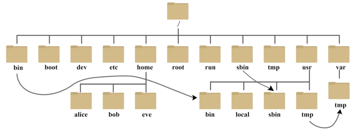 image-20220215212632300