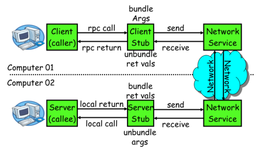 image-20220625145426377